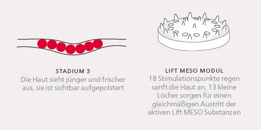 Pflegeprodukte Wirkung