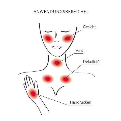 Anwendungsbereiche Schönheitsprodukte